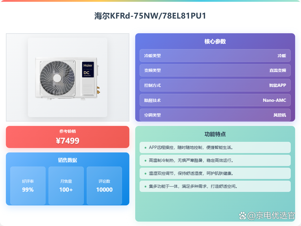 2025年家用中央空調選購攻略:五款高性價比型號推薦,海爾云舒系列質量